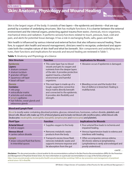 1: Skin: Anatomy, Physiology and Wound Healing