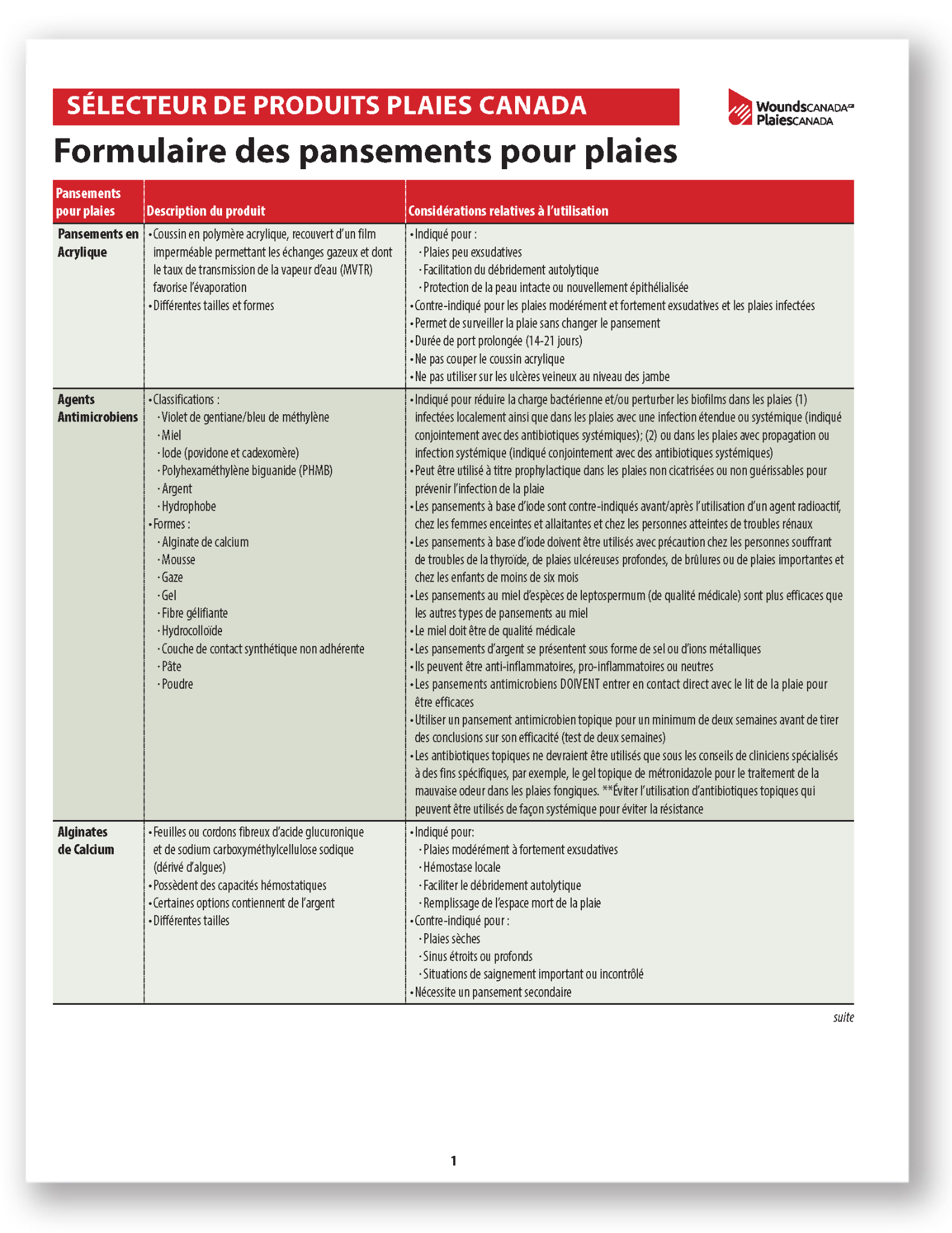 Formulaire des pansement pour plaies