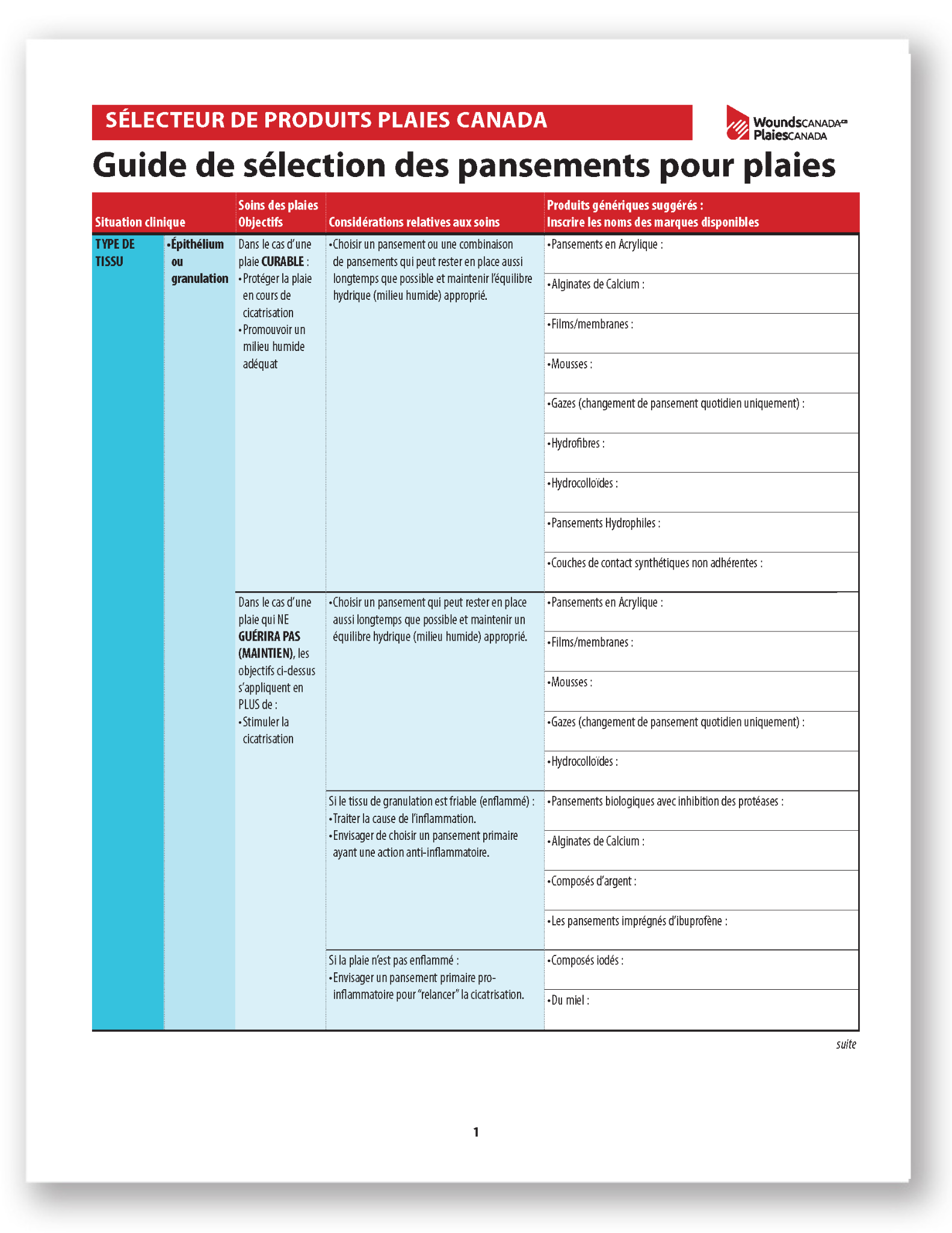 Guide de sélection des pansements pour plaies