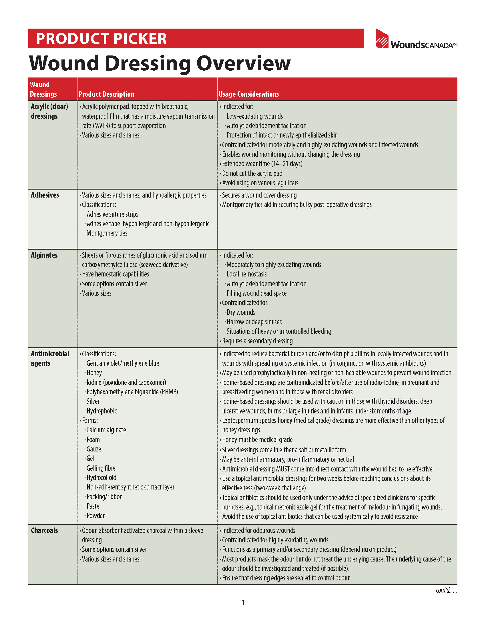 Product Picker: Dressing Overview