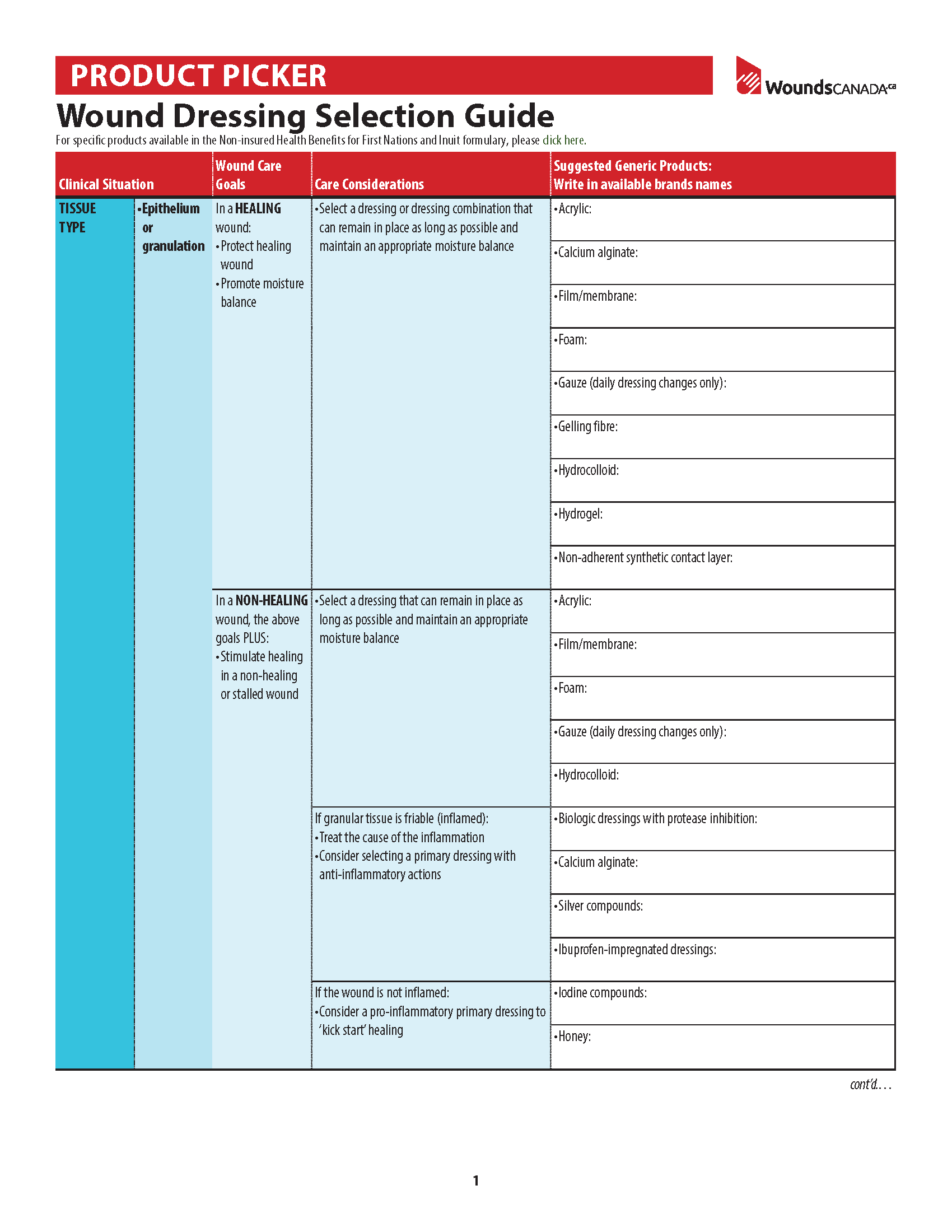 Product Picker: Dressing Selection