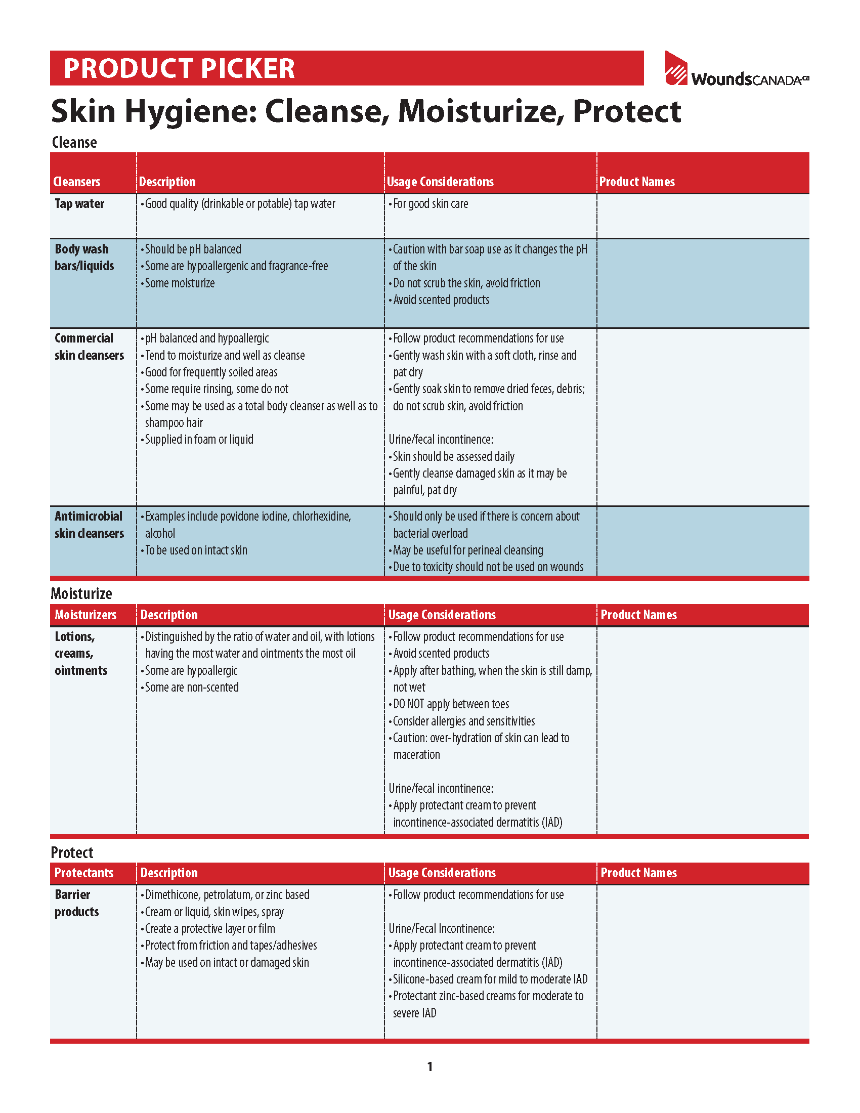 Product Picker: Skin Hygiene