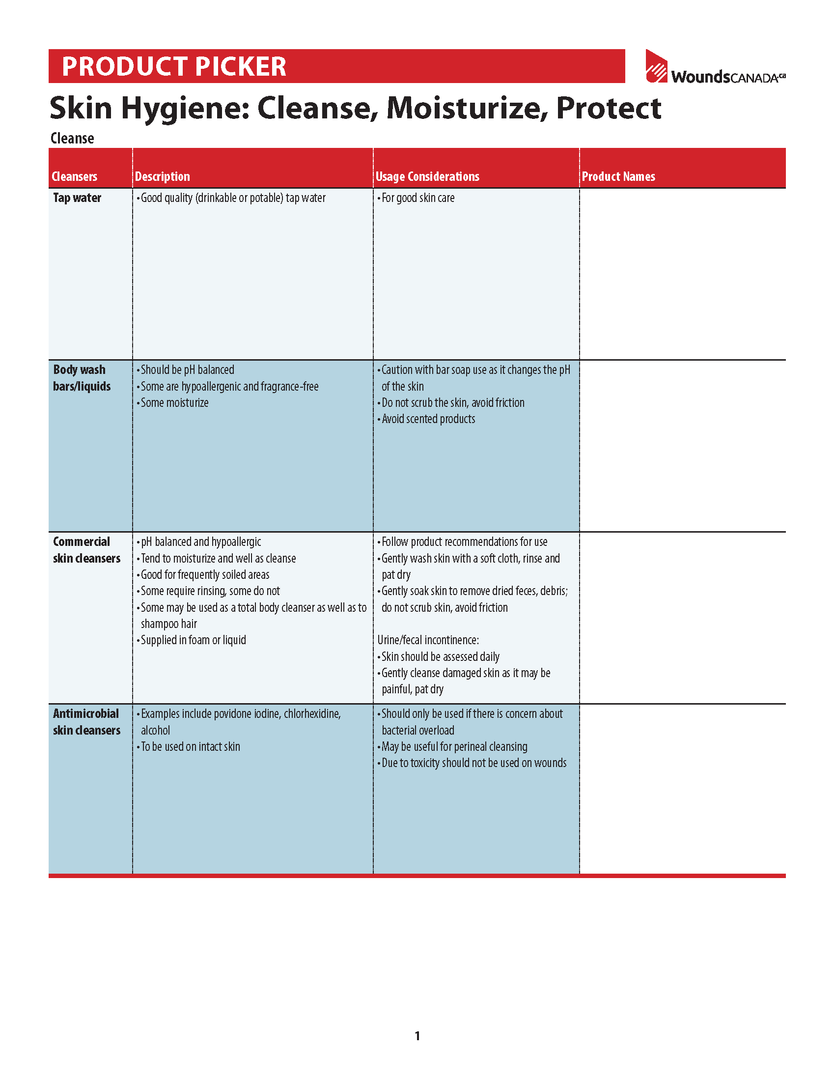 Fillable Product Picker: Skin Hygiene