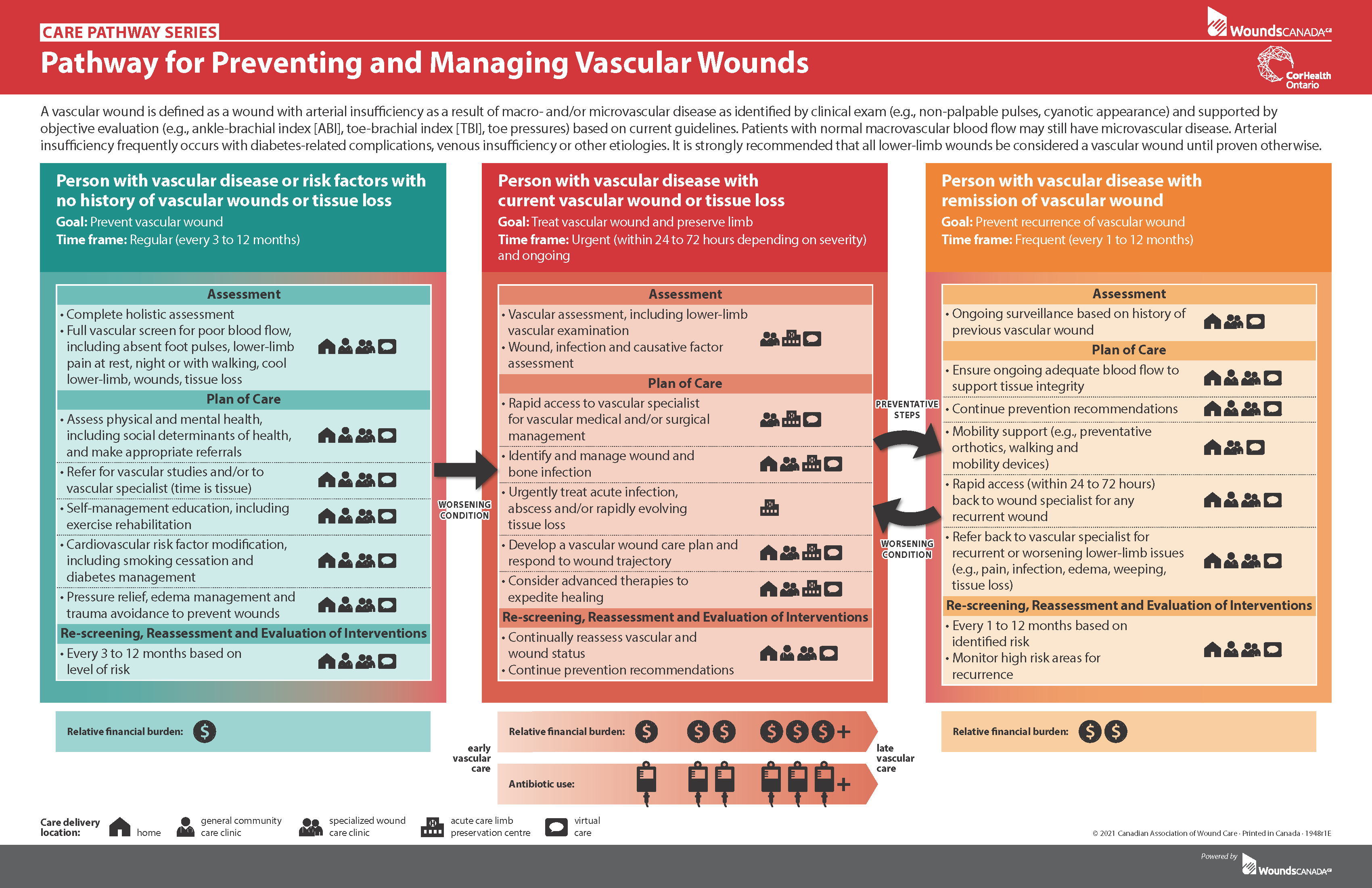 Vasular Prevention Management 1948r1E png