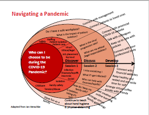 Navigating a Pandemic